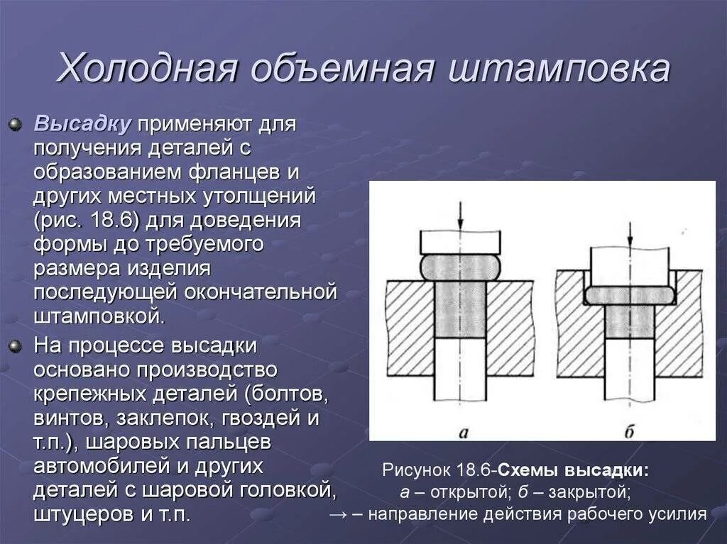 Высадка стали. Технологический процесс холодной объемной штамповки.. Схема процесса объемной холодной штамповки. Технологический процесс холодной штамповки схема. Холодная штамповка схема обработки.