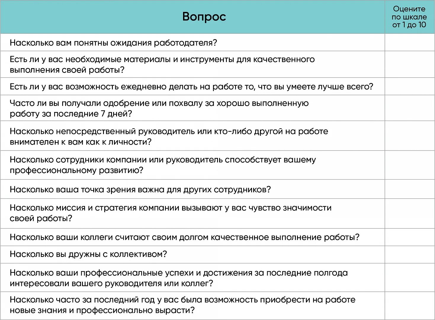 Чек лист тестирование персонала. Чек лист отчет по работе. Чек лист по отбору персонала. Чек листы для персонала. Анкета аудит