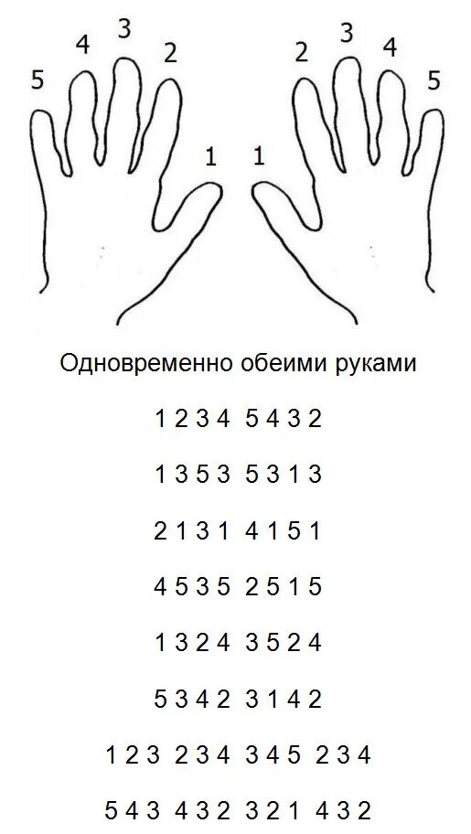 Формирование рук. Упражнения для разминки пальцев для пианистов. упражнения для пальцев рук для игры на фортепиано. рука с нумерацией пальцев для гитариста. нумерация пальцев на руке для фортепиано.