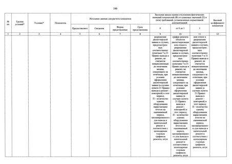 Вывод оборудования в ремонт