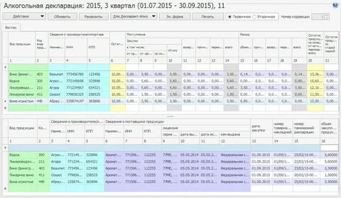 Алкогольная декларация за 3 квартал