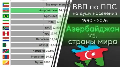 Ввп азербайджана