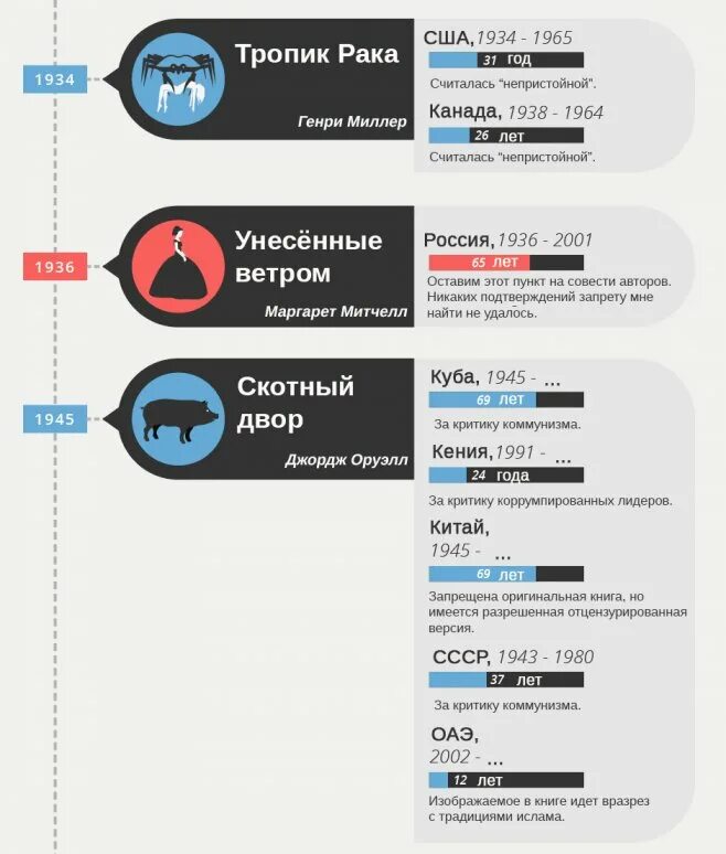 Почему запрещают книги в россии. Запрещённые книги в России. Список запрещенных книг. Запрещённая литература в России список. Книги запрещенные в РФ.