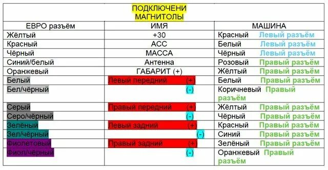 Магнитола сони схема подключения проводов. Магнитола Sony схема подключения проводов. Схема подключения магнитолы сони по цветам проводов. Цветовая схема подключения проводов магнитолы. Цвета подключения автомагнитолы