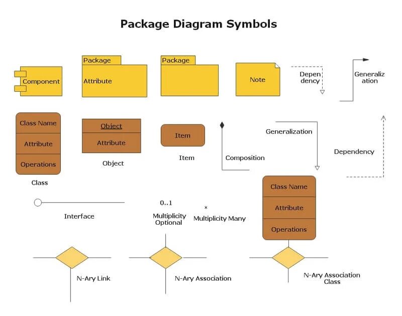 Uml package. Пакет классов uml. Package diagram uml. Диаграмма пакетов django. Package diagram uml.