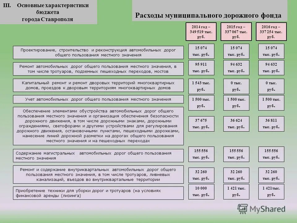 Дорога iv категории. Характеристики автомобильных дорог. Основные параметры автомобильных дорог. Характеристики автомобильной дороги. Дороги общего пользования категории.