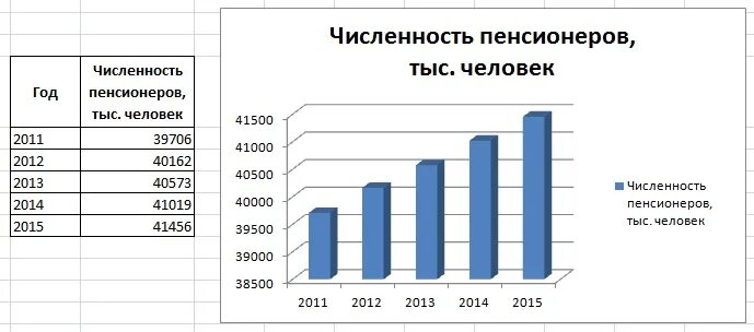 Количество пенсионеров в 2024 году. Число пенсионеров в России по годам таблица. Статистика количества пенсионеров в России по годам таблица. Численность пенсионеров в России на 2021. Численность пенсионеров.