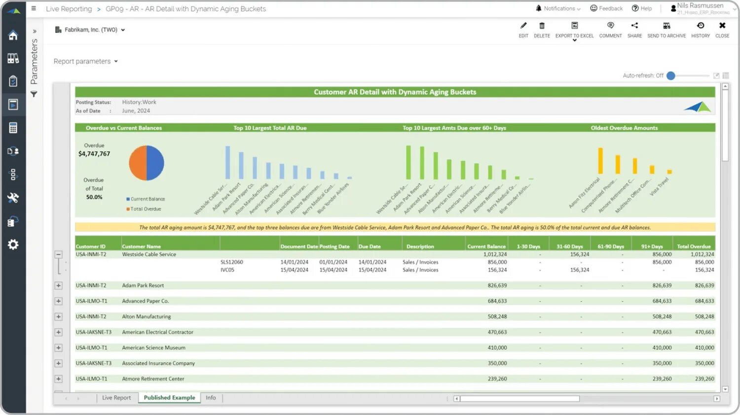 Aging Report. Account Receivable dashboard. Aging Report in excel. Accounts Receivable Manager.