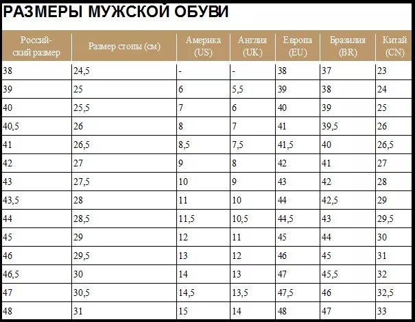 Таблица размеров обуви us eu. Размер обуви 5 5 uk на русский размер. Размер обуви 8 это какой русский женский размер. Таблица размеров обуви uk eu. Американские размеры обуви мужские