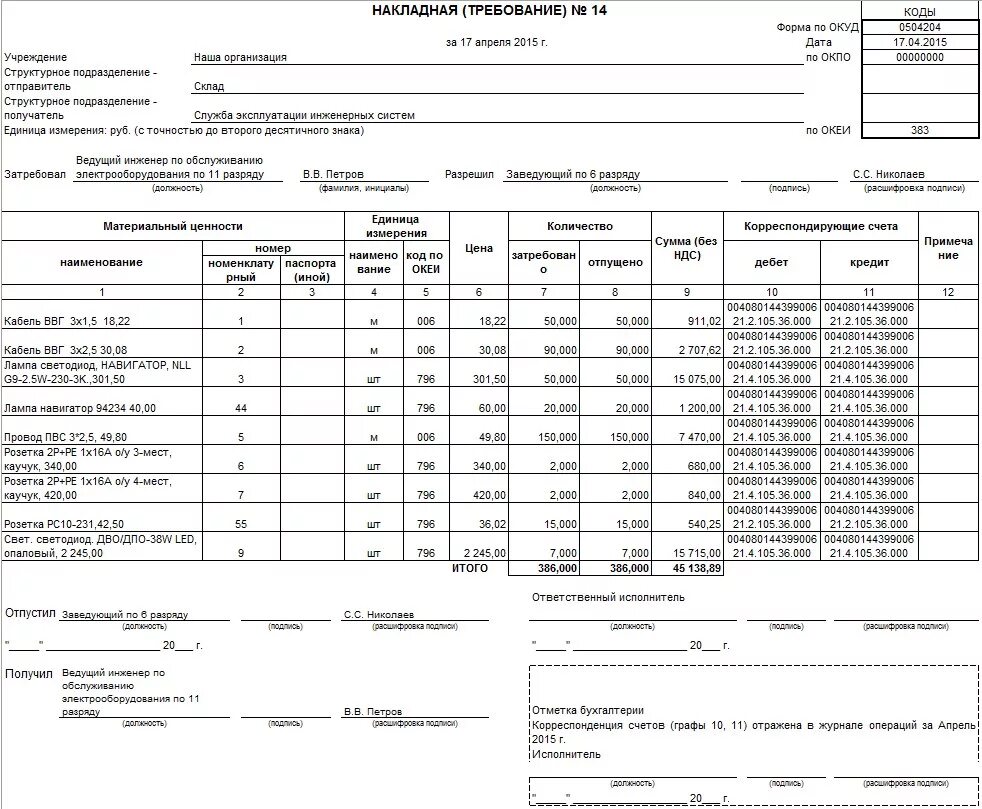 ОКУД 0504204 требование-накладная. Ф 0504204 требование накладная. Требованием-накладной (ф. 0504204).. Накладная ОКУД 0504204. Приказ 52н с изменениями