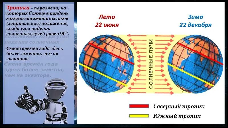 Полярный день на Южном Полярном круге бывает. Широты и дни полярной ночи. Полярный день и Полярная ночь. Полярный день презентация. Солнце в зените над экватором день