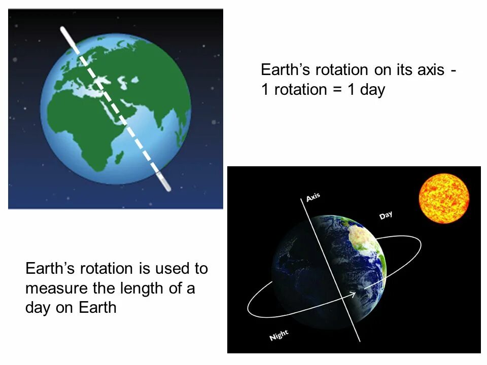 On its axis. Axis earth. earth rotation. axis of rotation. earth земля произношение.