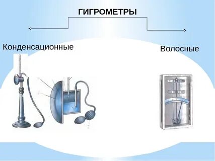 Конденсационный гигрометр