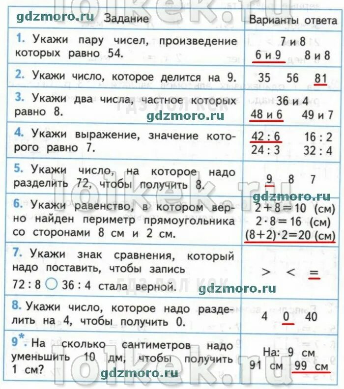 Решебник контрольных работ по математике 3 класс. Волков 3 проверочные работы математика. Математика тесты 3 класс Волкова ответы. Проверочные задания математика 3 класс Волкова. Математика 3 класс проверочные работы ответы.