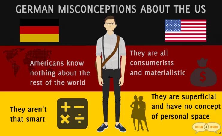 German org. Stereotypes about germans. america по немецки. americans are german.