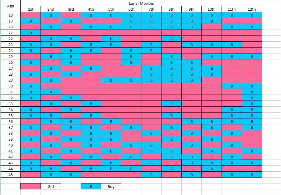 Календарь планирования пола ребенка. Китайская таблица пола. Китайский календарь пол ребенка. Китайская таблица определения пола.