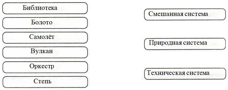 Установите соответствие информатика 7 класс. Установите соответствие Информатика. Система Информатика 6 класс. Установите соответствие Информатика 6. Системы объектов Информатика 6 класс.