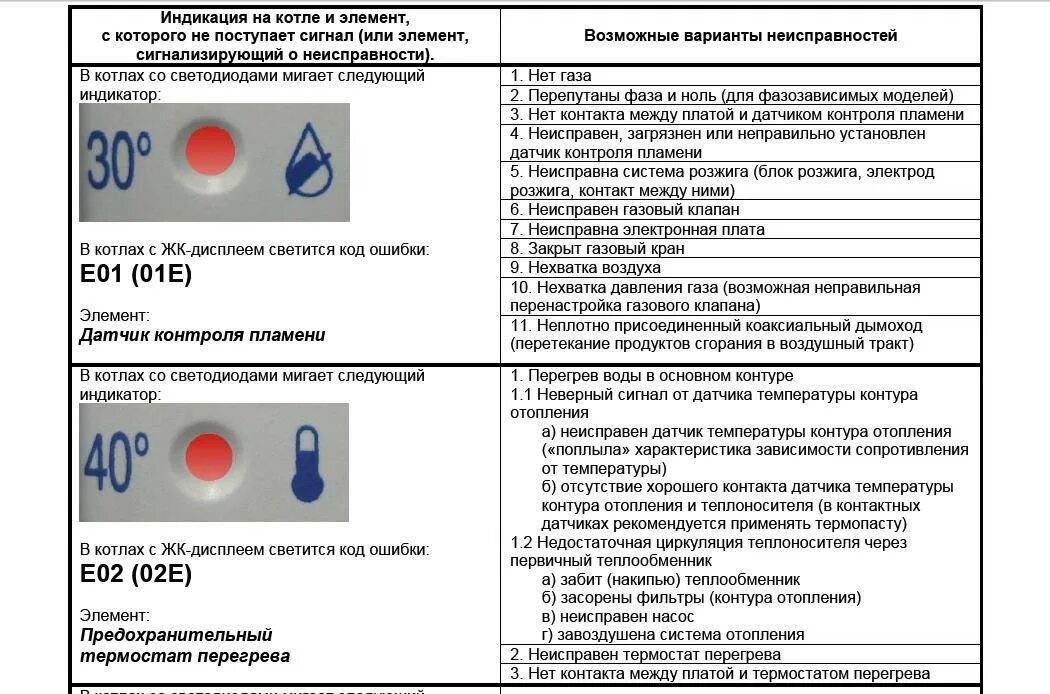 Газовый котел е 10 бакси. Котел бакси ошибка е01. Ошибка е01 на котле Baxi. Котел газовый бакси ошибка e01. Коды ошибок газовый котел Вакси.