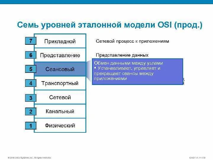 Установите соответствие между устройствами и их назначением. Установите соответствие между устройствами и их назначением