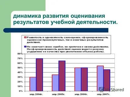 Нормы оценки результатов учебной деятельности