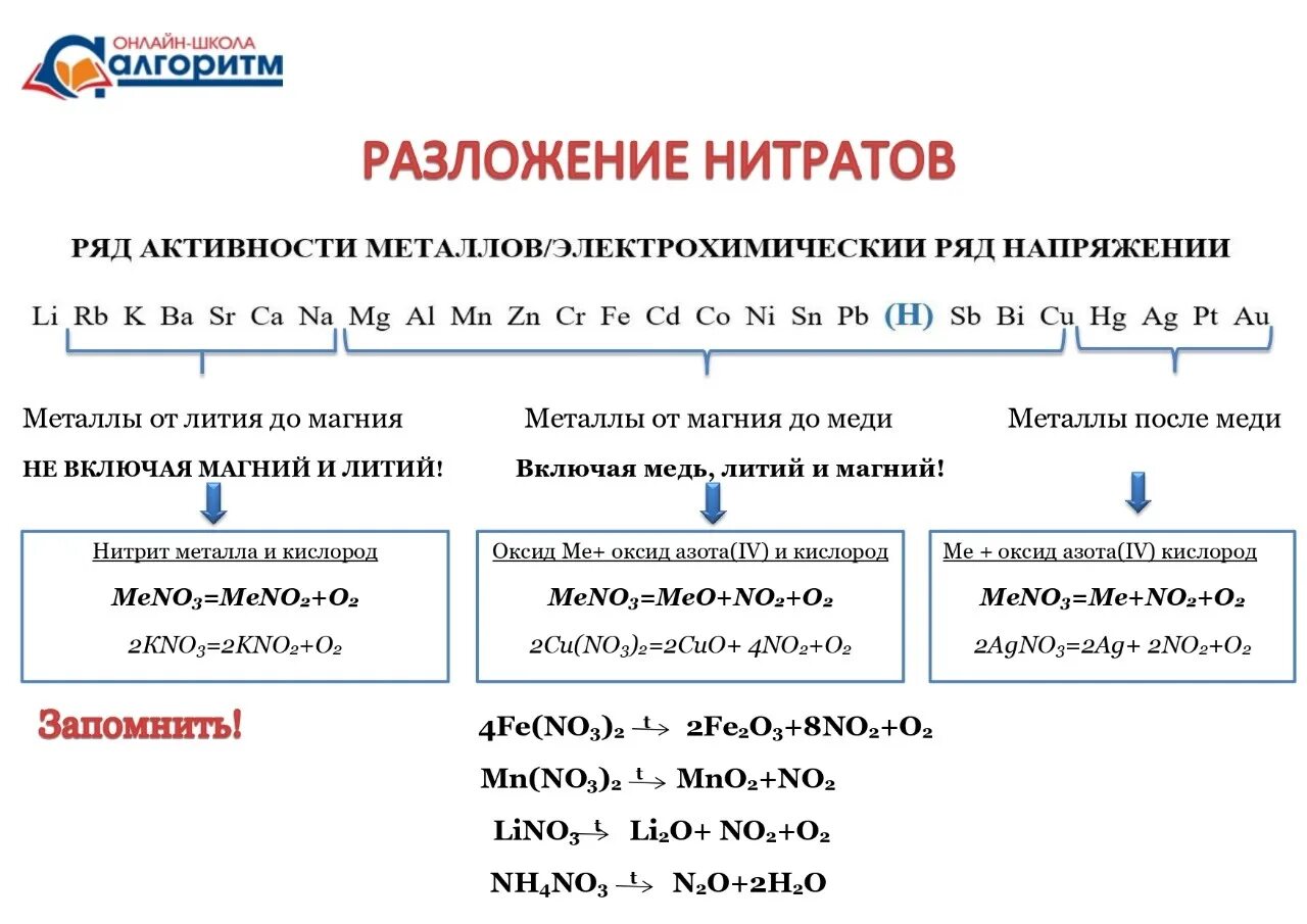 Термическое разложение нитратов таблица. Разложение солей нитратов таблица. Схему разложения нитратов таблица. Схема разложения нитратов с примерами.