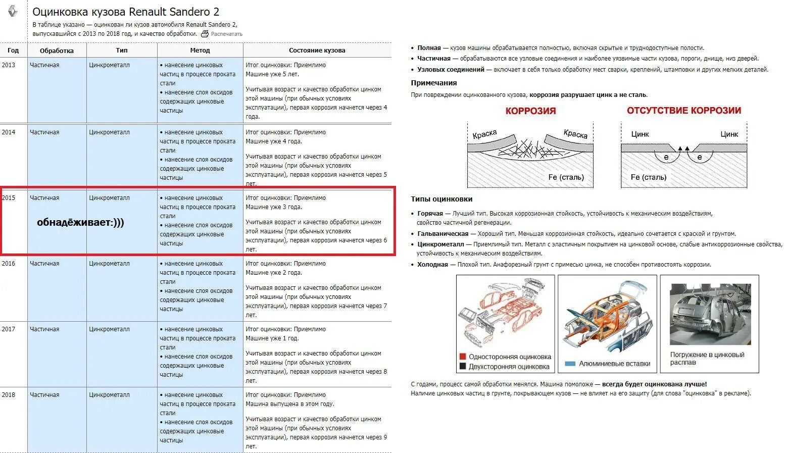 Гальваническая оцинковка кузова автомобиля. Оцинковка кузова Рено Логан 2. Рено толщина лакокрасочного покрытия. Схема антикоррозийной обработки. Оцинкован ли кузов рено