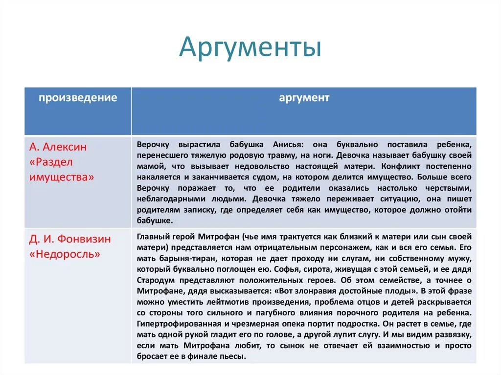 Родина аргумент из жизни. Аргументы для сочинения. Аргумент из литературы на тему. Аргументы про природу. Аргументы в эссе.