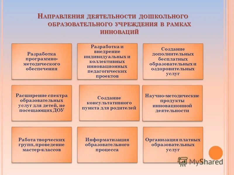 Направления образовательной работы с детьми. Направления инновационной деятельности в ДОУ. Направление деятельности детского сада. Направления работы в ДОУ. Направления в инновационной работе детского сада.