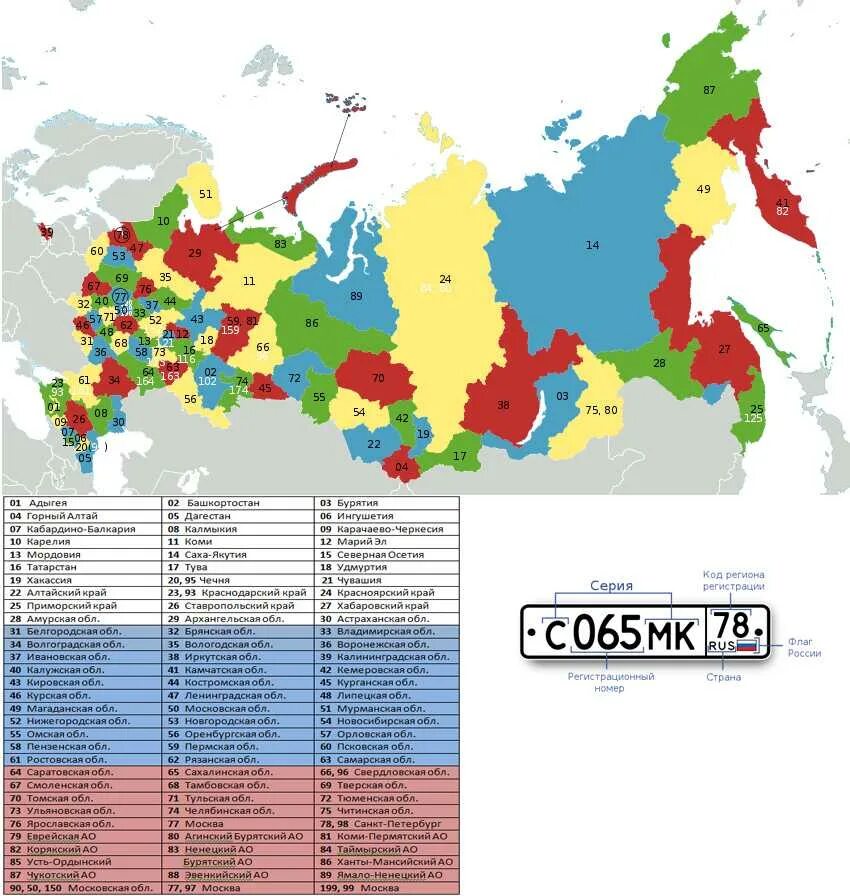 33 регион какая область россии на номерах