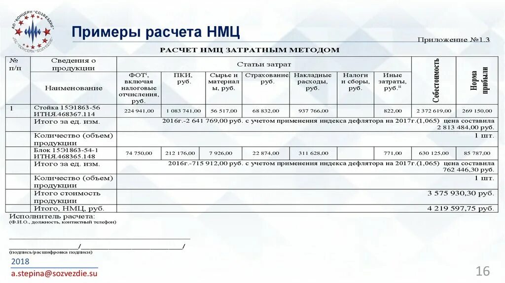 Сайт нмц краснодарского края. Сведения для расчета НМЦ. НМЦ пример. НМЦ образец. Расчет НМЦ работ.