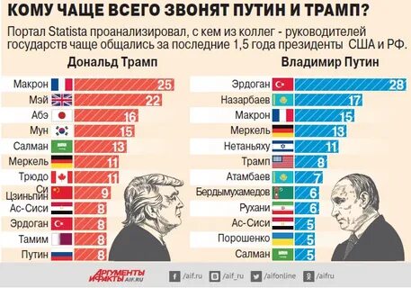Рейтинг трампа