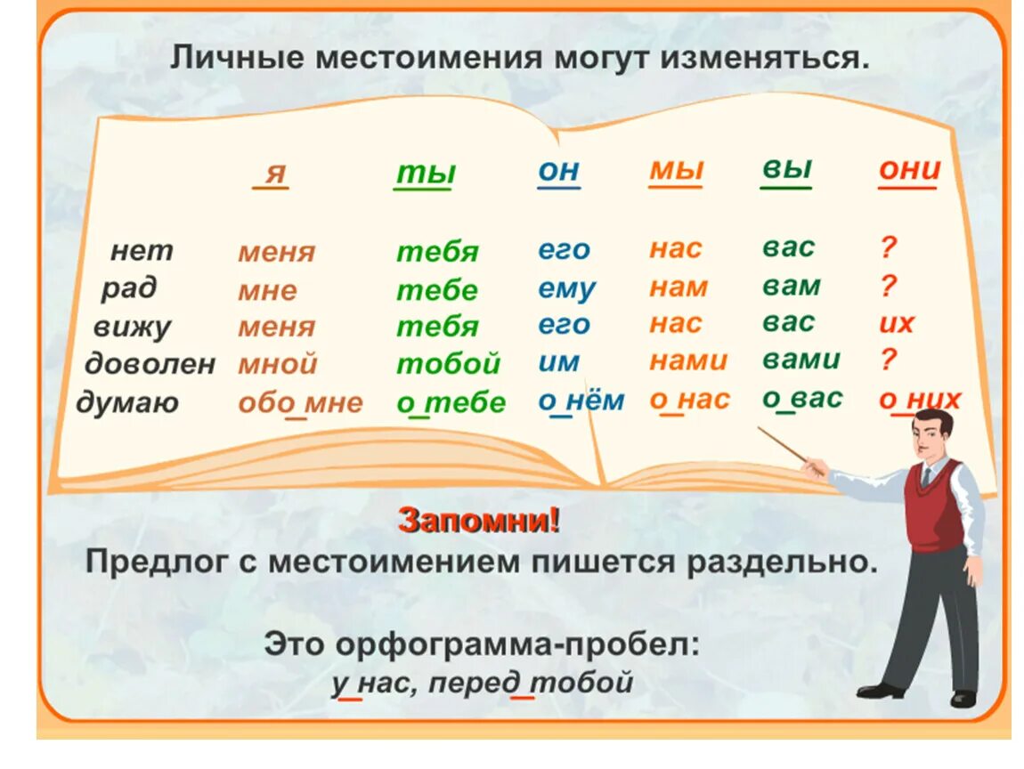 Местоимения со словами. Что такое местоимение 4 класс по русскому языку правило. Склонение личных местоимений таблица. Местоимение это часть речи которая. Местоимения в 3 классе по русскому языку.