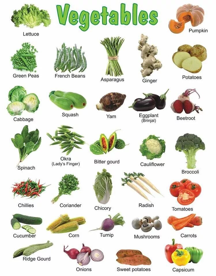 Овощи слова русский. List of Vegetables in English. Names of Vegetables in English. Овощи названия. Овощи на английском.