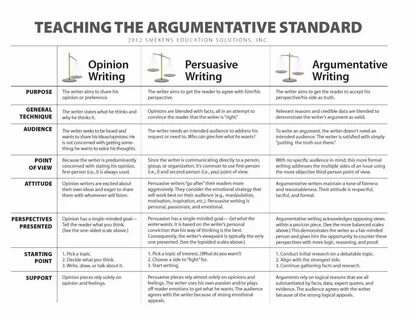 Writing Persuasive Writing Examples, 6 Traits Of Writing, Argumentative Wri...