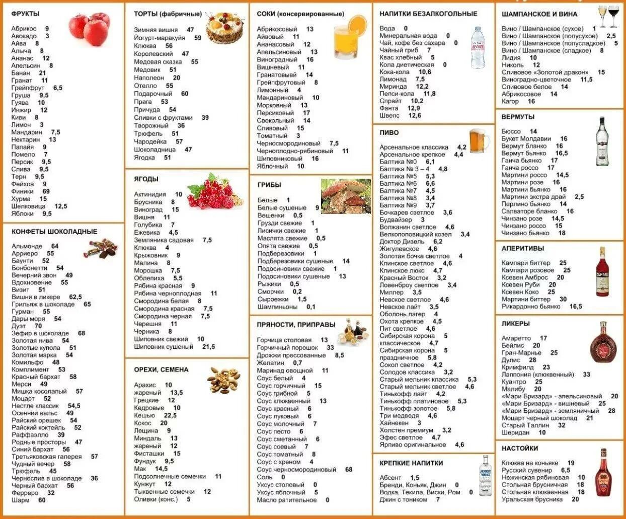 Таблица углеводов кремлевской диеты. Кремлевская диета таблица баллов меню. Таблица углеводов в продуктах для похудения на кремлевской диете. Таблица продуктов для кремлевской диеты для похудения. Безуглеводные продукты для похудения