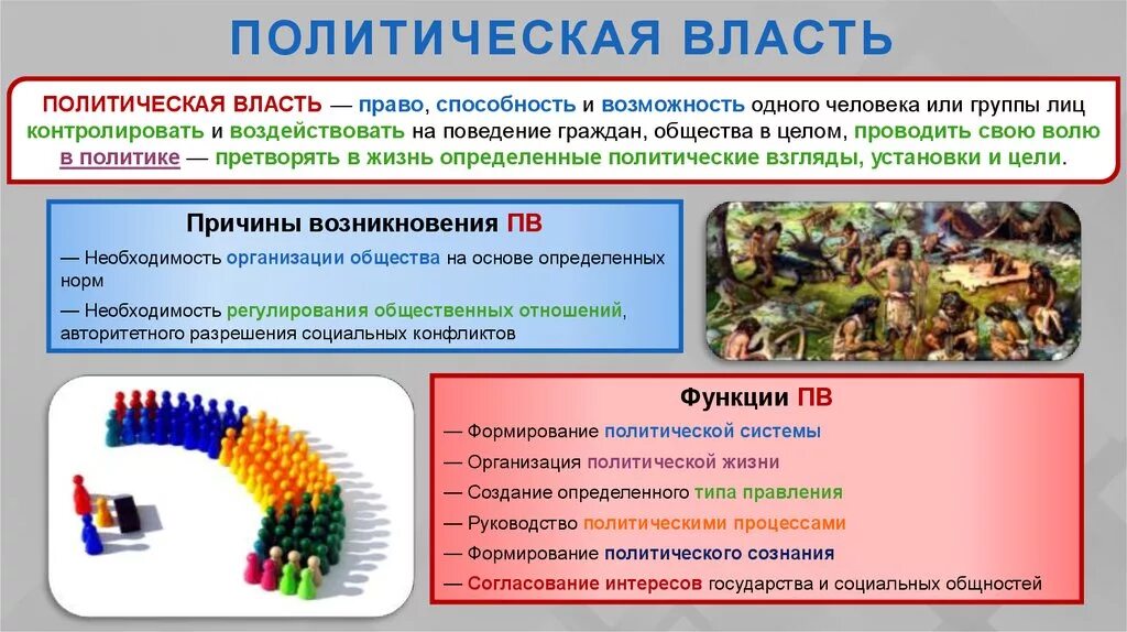 Политическая власть. Власть и политическая власть. Политика и политическая власть. Понятие власти Политология.