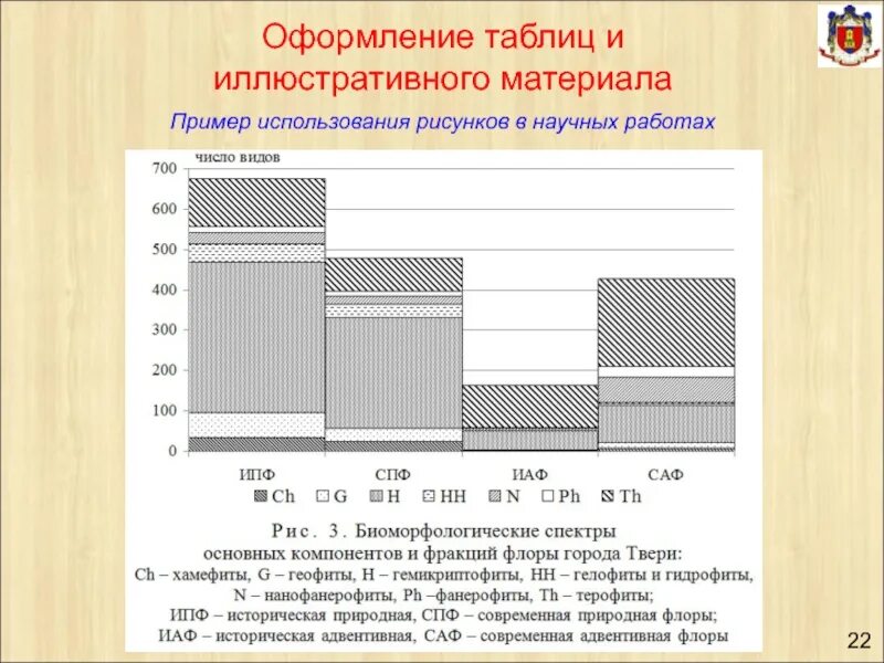 Оформление иллюстративного материала. Оформление иллюстративного материала
