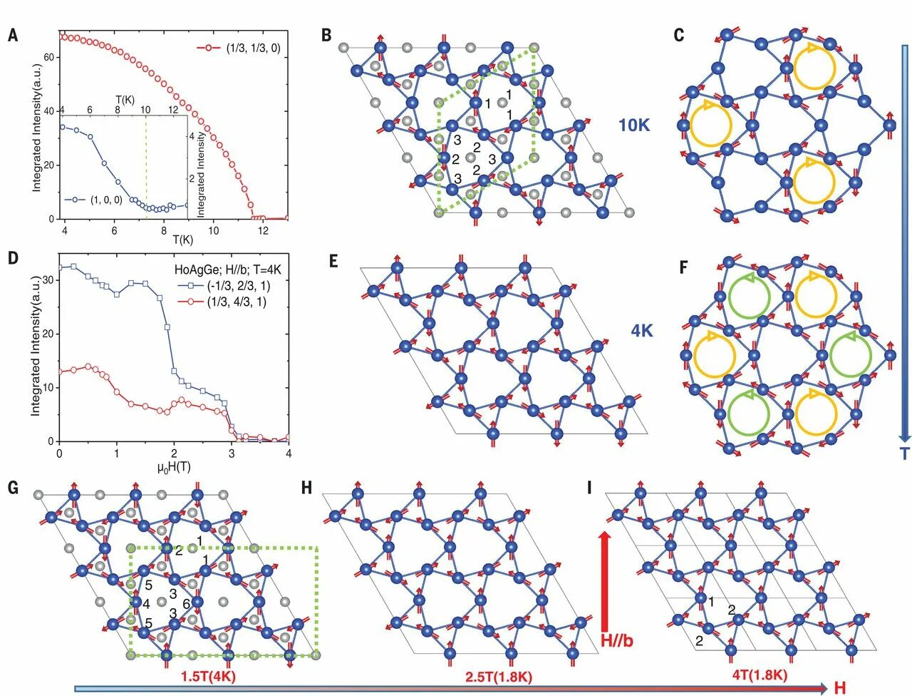 Magnetic structures