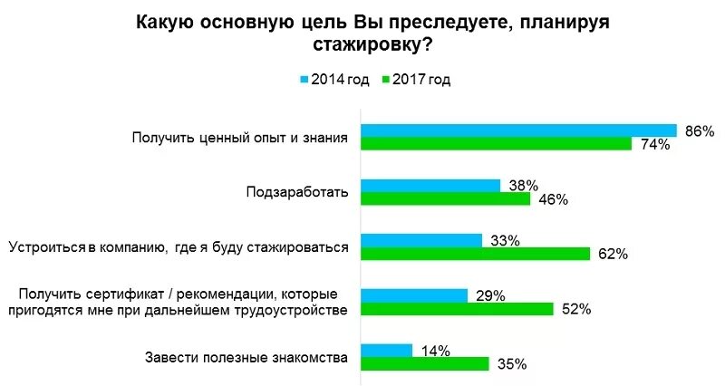 Сколько платят за стажировку. Сколько платят за стажировку в магните. Сколько в магните выплатили за стажировку. Стажировка зарплаты. Сколько по времени длится стажировка