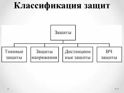 Классификатор защиты