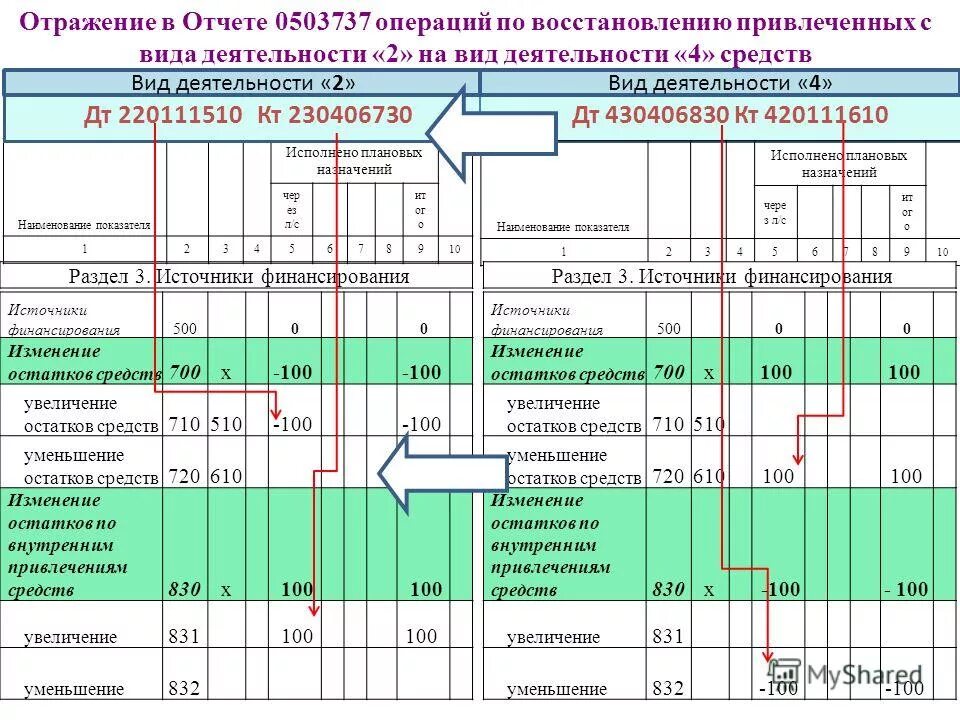 737 форма возврат субсидии прошлых лет. отчёт ф. 721 форма отчетности в бюджетном учреждении. бухгалтерский баланс бюджетного учреждения образец заполнения. 737 форма бухгалтерской отчетности бюджетного учреждения.