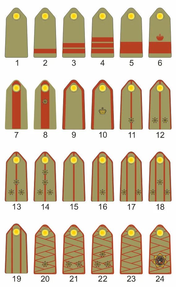 Погоны на английском. Погоны и звания в армии Северной Кореи. Погоны грузинской армии. Погоны грузинской армии 1919. Звания в грузинской армии.