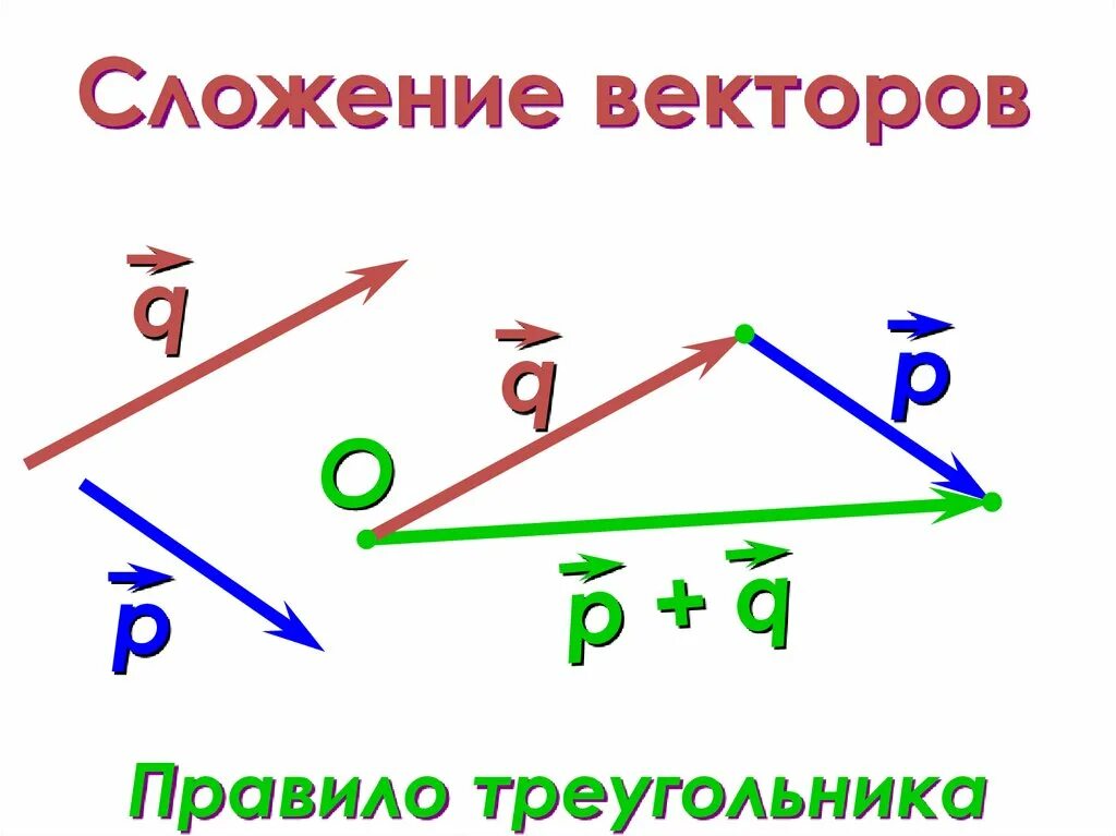 Как решать задачи с векторами: Примеры решения задач с векторами - Таловская сре