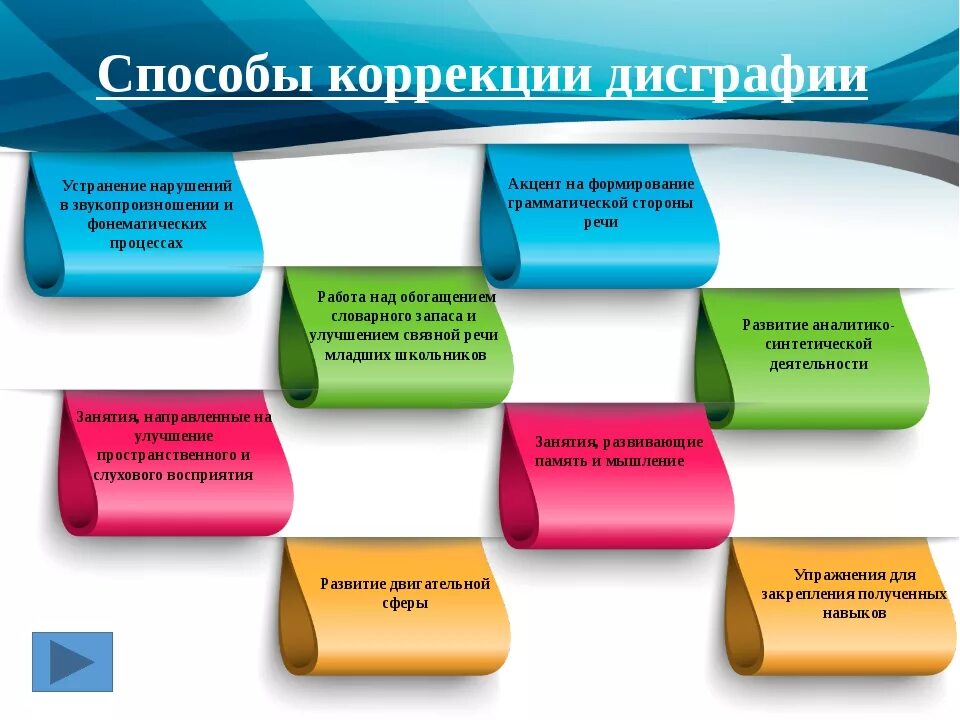 Профилактика дизорграфии. Упражнения для коррекции дислексии у дошкольников. Нарушение письма у младших школьников. Коррекция аграмматической дисграфии и дислексии. Дисграфия и дислексия у младших школьников коррекция.