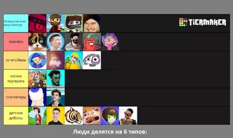 Тир лист скибиди туалетов товер