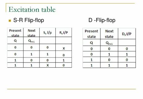 State table