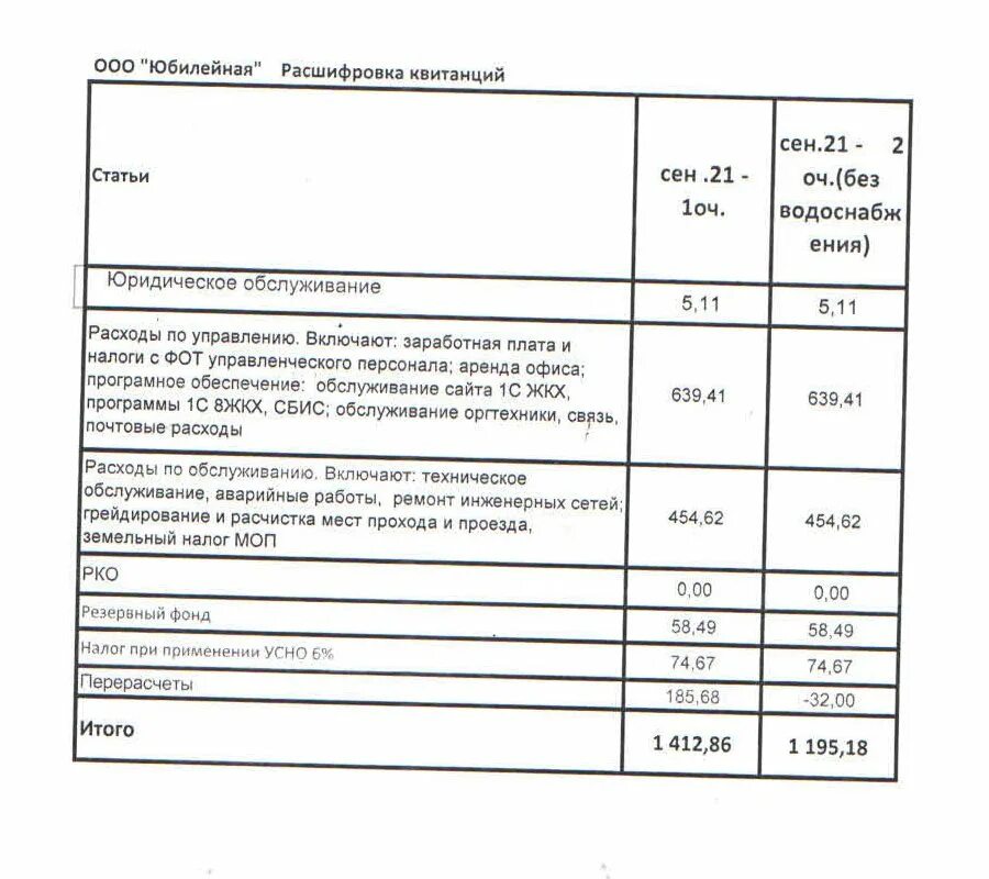 Квитанция расшифровка. Платежная квитанция за коммунальные услуги расшифровка. Квитанция расшифровка. Расшифровка квитанции за коммунальные услуги. Расшифровка квитанции за коммунальные услуги свердловская область.