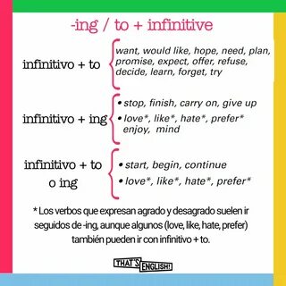 Want infinitive or ing form