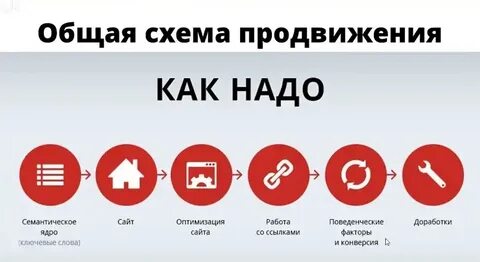 Раскрутка сайта санкт петербург