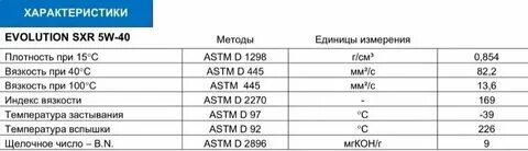 Объем масла рено сандеро 2